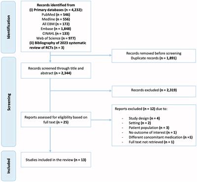 The effects of vitamin D supplementation on inflammatory biomarkers in patients with asthma: a systematic review and meta-analysis of randomized controlled trials